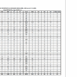 SSC MTS Havaldar Revised Vacancies 2025 – Latest Updates